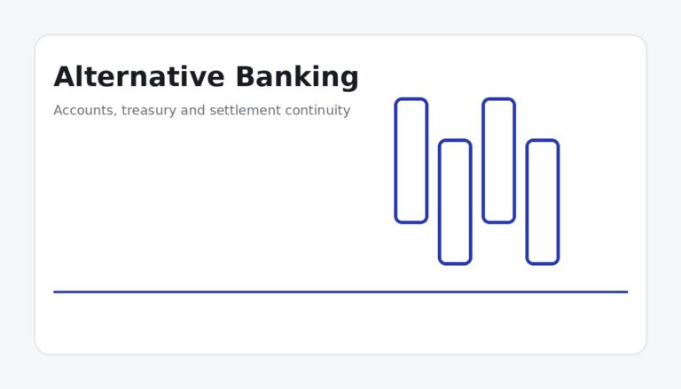 Accounts, treasury and settlement continuity